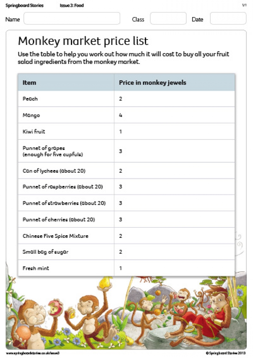 Monkey market price list