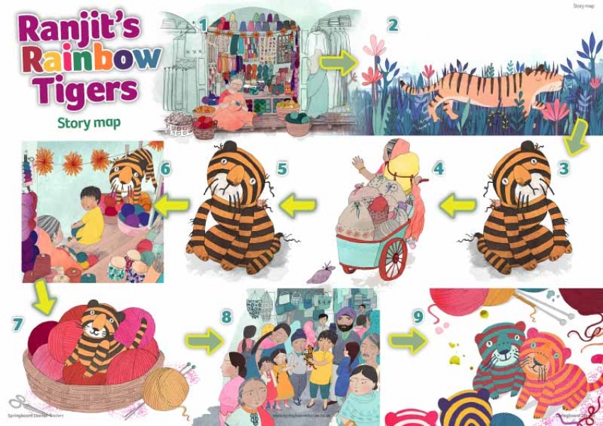 Ranjit's Rainbow tigers storymap