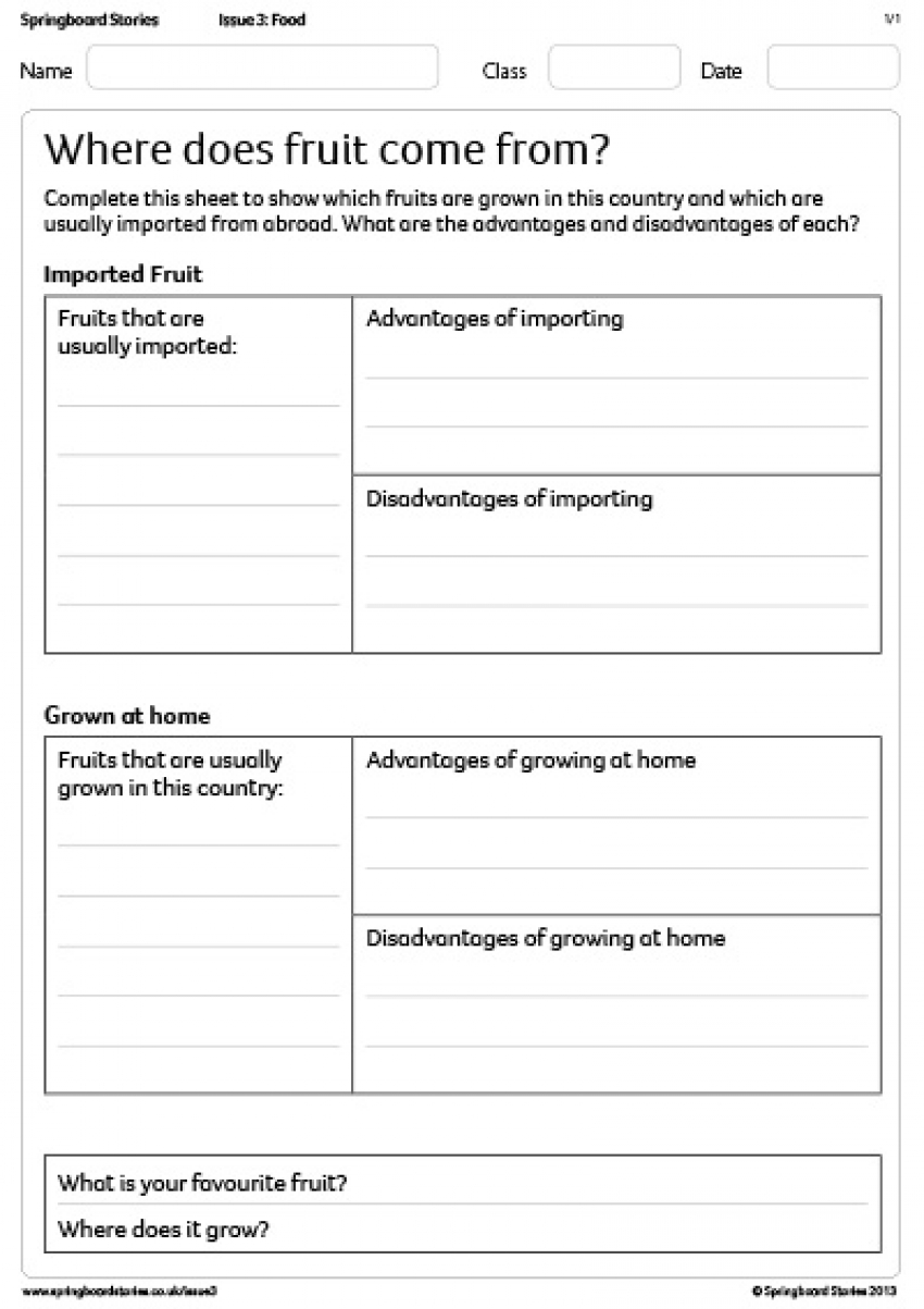 Where does fruit come from? Primary resource