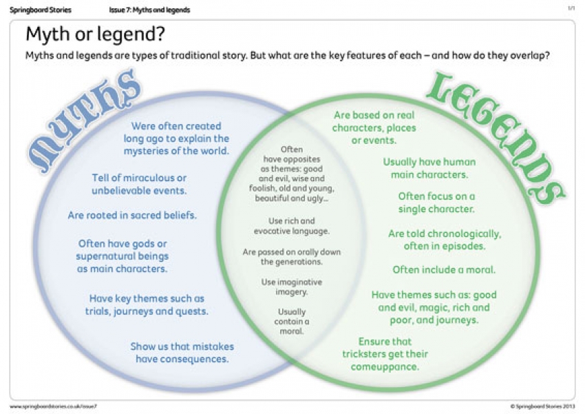 Myth or legend Venn primary resource