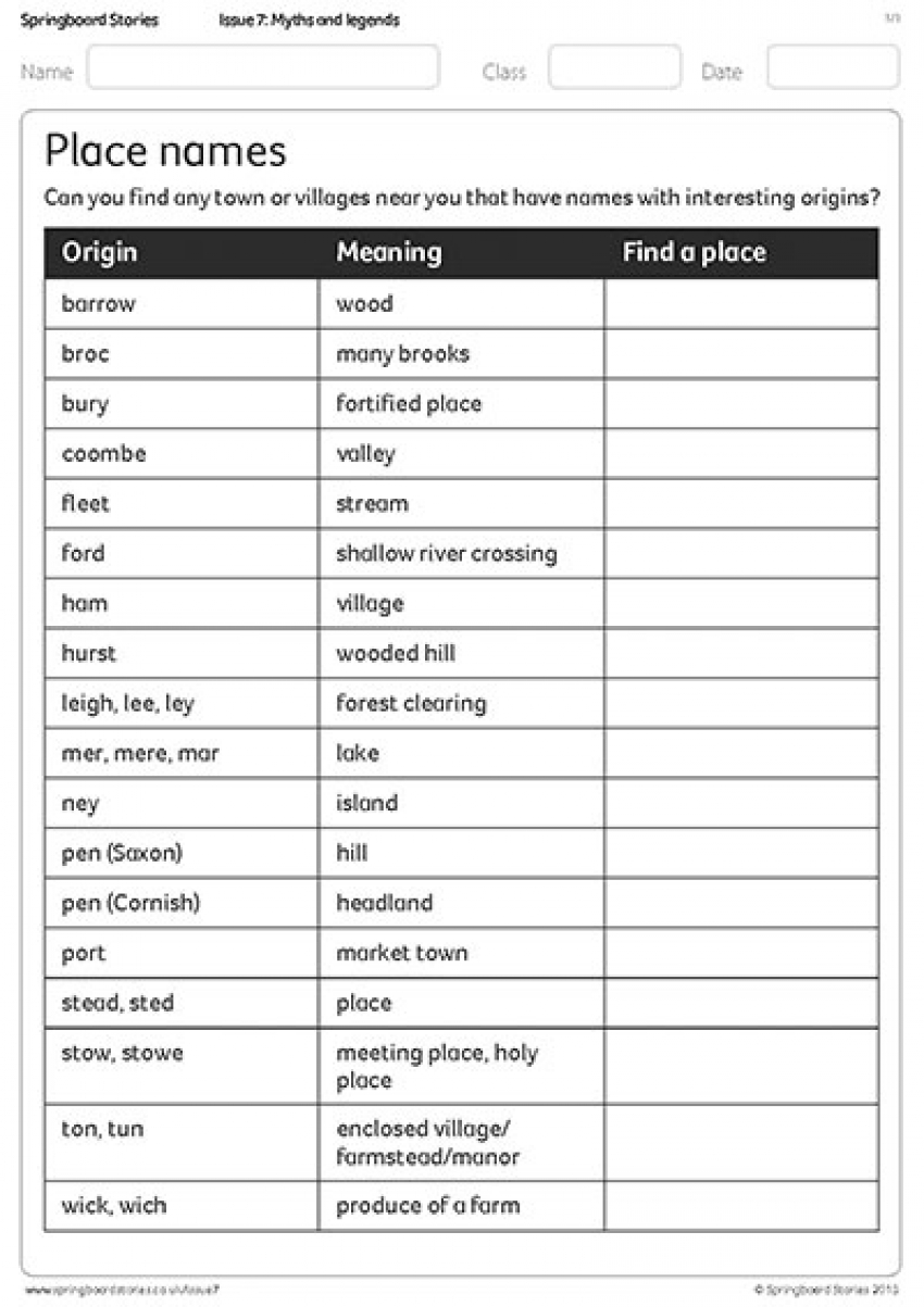 Place name geography resource